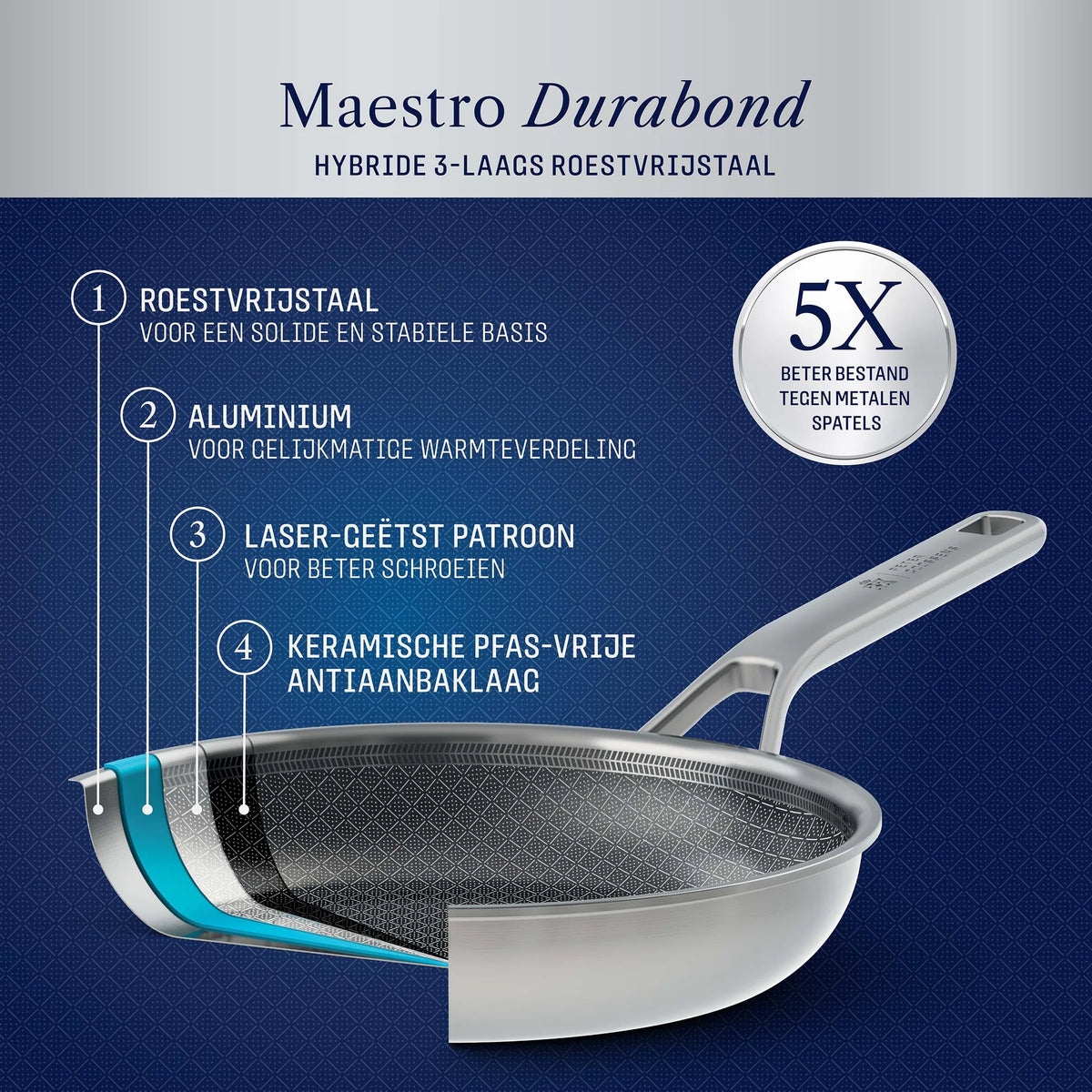 Peter Goossens braadpan Maestro Durabond 28 cm